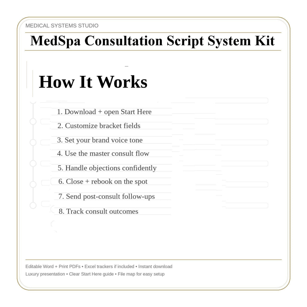 MedSpa Consultation Script System | Clinic Forms, Objection Handling (Digital Download)