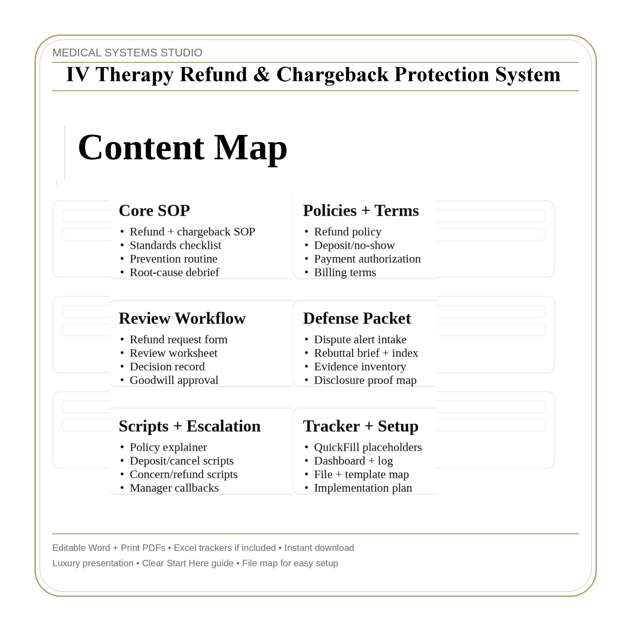 IV Therapy Refund & Chargeback Protection System | Refund Policy, Payment Authorization, Dispute Response, Scripts, Tracker