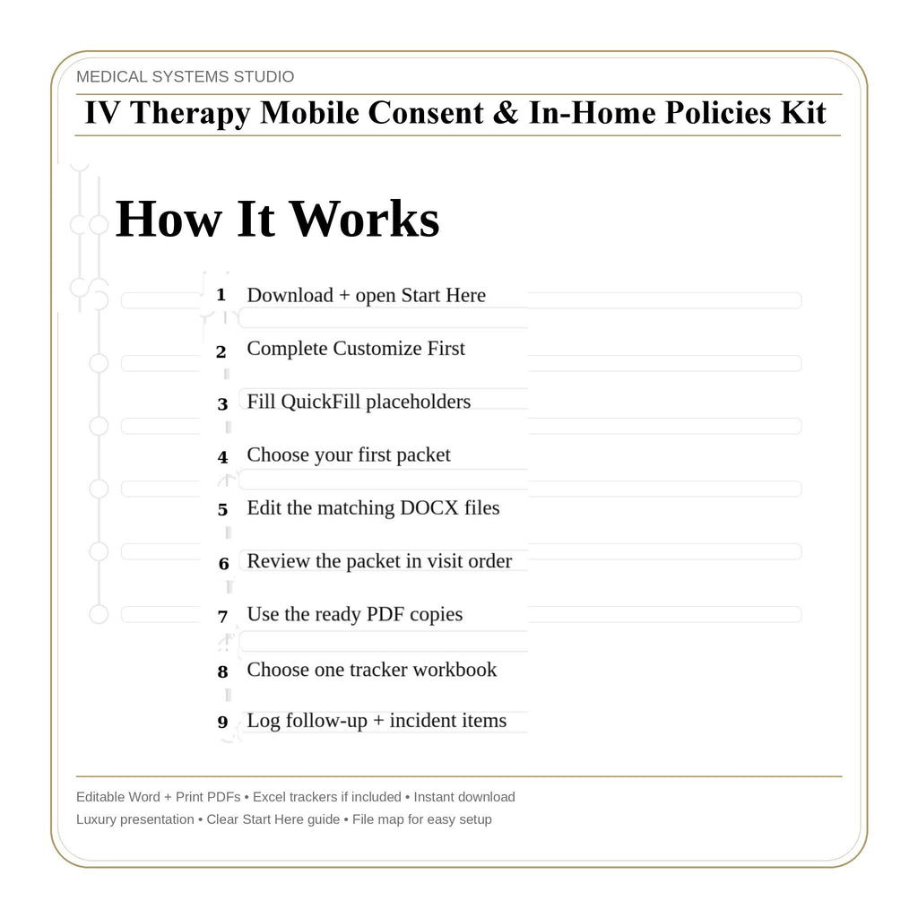 IV Therapy Mobile Consent & In-Home Policies Kit | Safety Checklist, Responsibilities, Scripts (Word/PDF/Tracker)