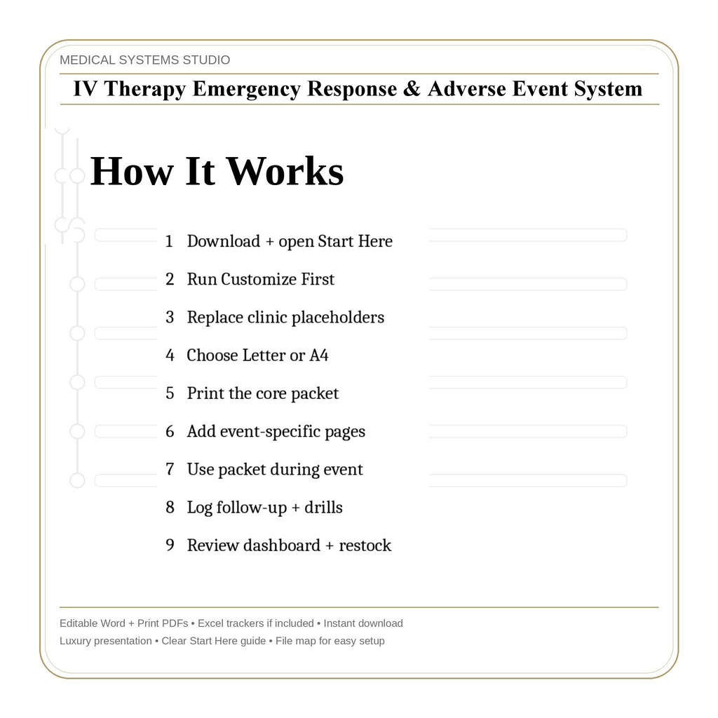 IV Therapy Emergency Response & Adverse Event System | Incident Report, 911 Handoff & Follow-Up Scripts (Word/PDF/Tracker)