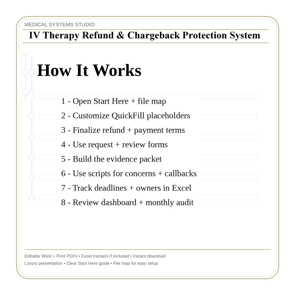 IV Therapy Refund & Chargeback Protection System | Refund Policy, Payment Authorization, Dispute Response, Scripts, Tracker