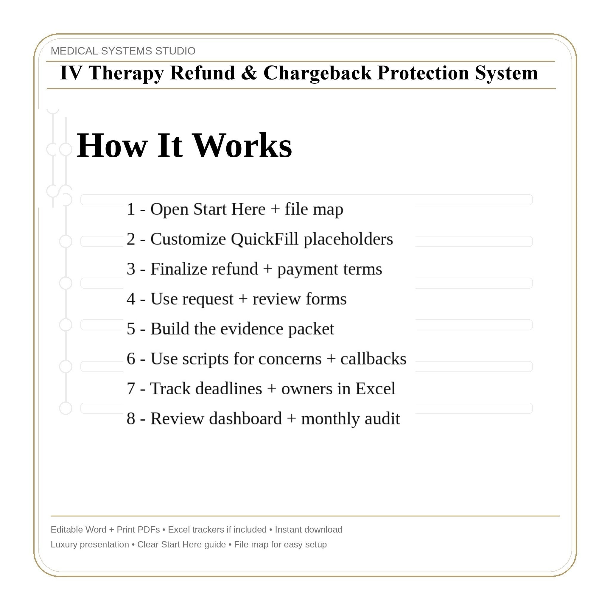 IV Therapy Refund & Chargeback Protection System | Refund Policy, Payment Authorization, Dispute Response, Scripts, Tracker