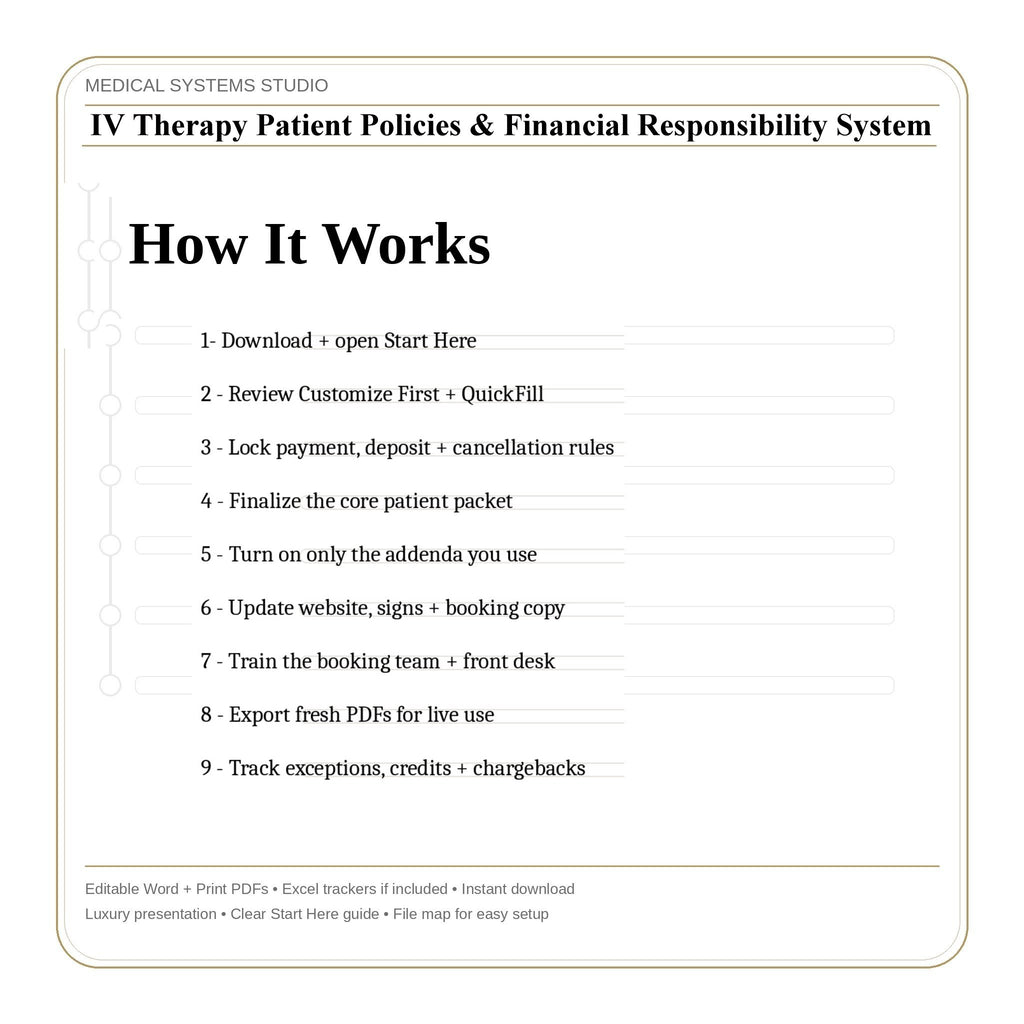 IV Therapy Patient Policies & Financial Responsibility System | Payment Policies, Cancellations (Word/PDF/Tracker)