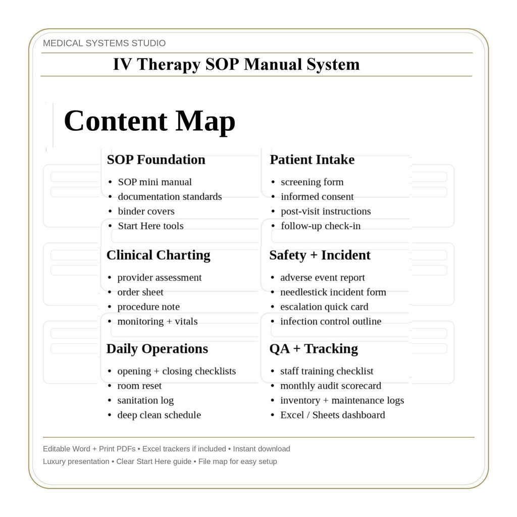 IV Therapy SOP Manual System | Clinic Procedures, Forms Word/PDF/Tracker (Digital Download)
