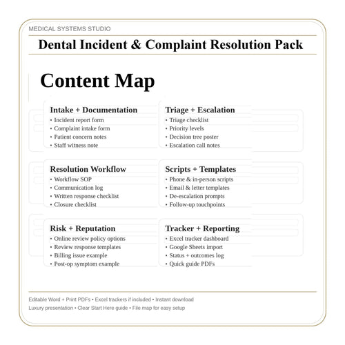 Dental Incident & Complaint Resolution Kit | Clinic Workflow (Digital Download)