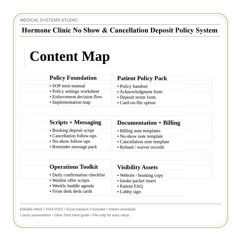 Hormone Clinic No-Show & Cancellation Deposit Policy System | TRT HRT BHRT (Digital Download)