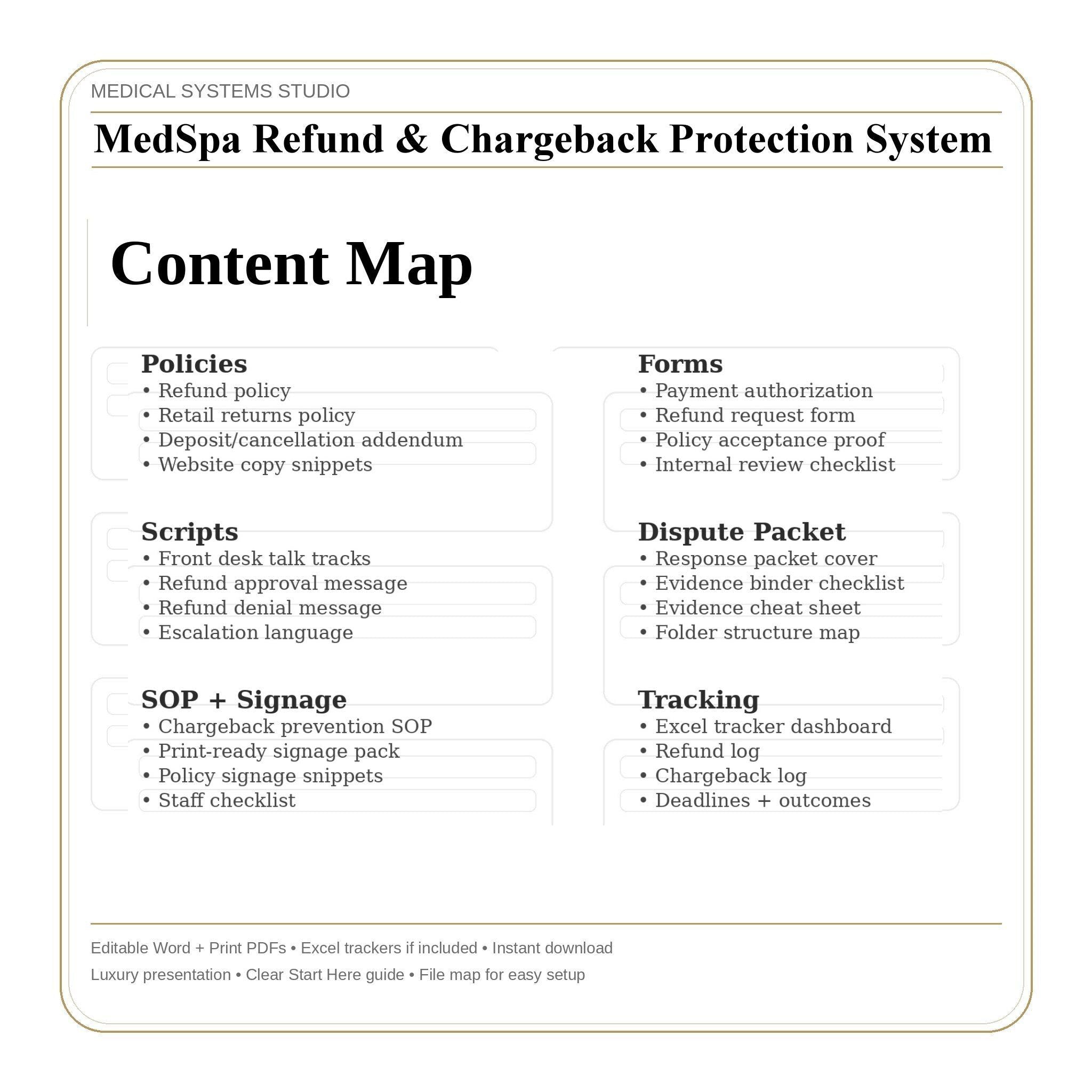 MedSpa Refund & Chargeback Protection System | Clinic Policy Templates
