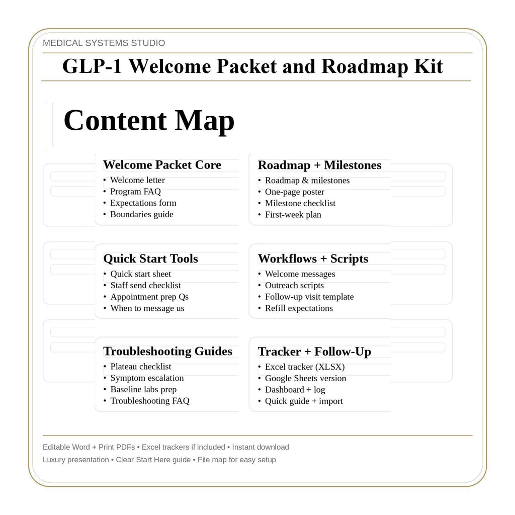 GLP-1 Welcome Packet & Roadmap Kit | Semaglutide/Tirzepatide Patient Onboarding, Expectations, Tracker (Digital Download)