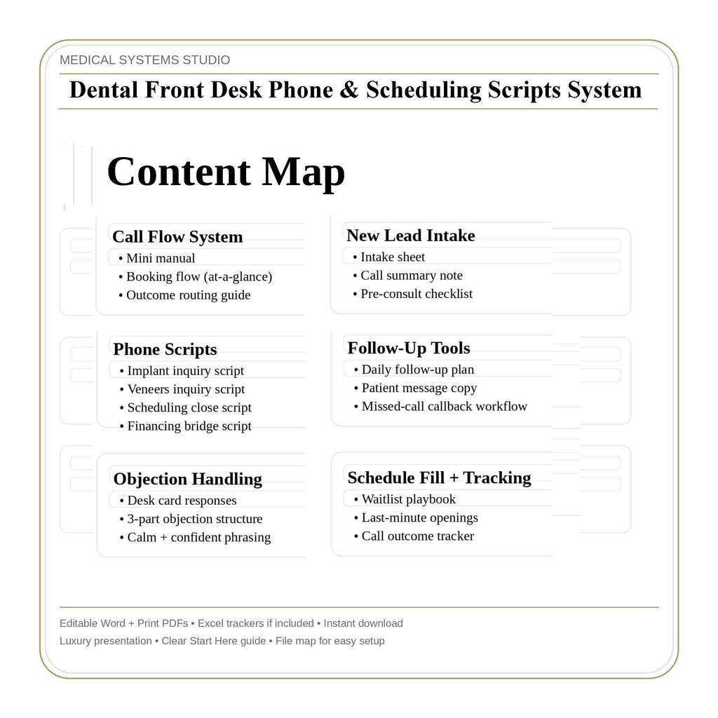 Dental Front Desk Phone Script System | Implant & Veneer Scheduling (Digital Download)