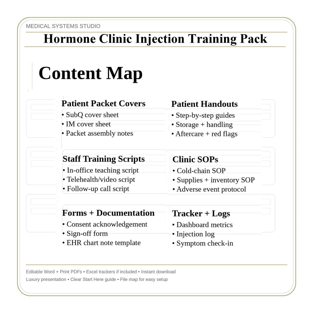 Hormone Clinic Injection Training Pack | TRT/HRT/BHRT | SOP, Competency, Storage/Supplies (Digital Download)