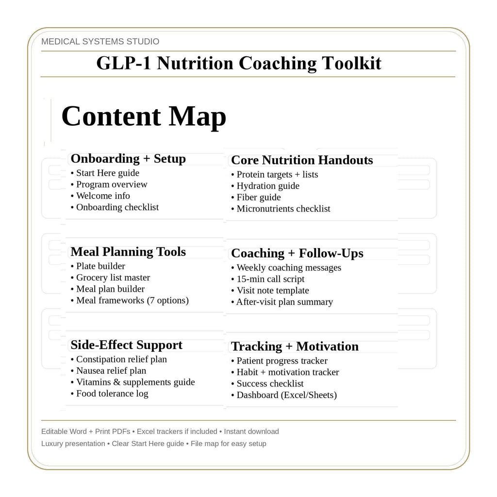 GLP-1 Nutrition Coaching Toolkit | Semaglutide & Tirzepatide Handouts | Protein Targets + Hydration + GI Comfort | Scripts + Tracker