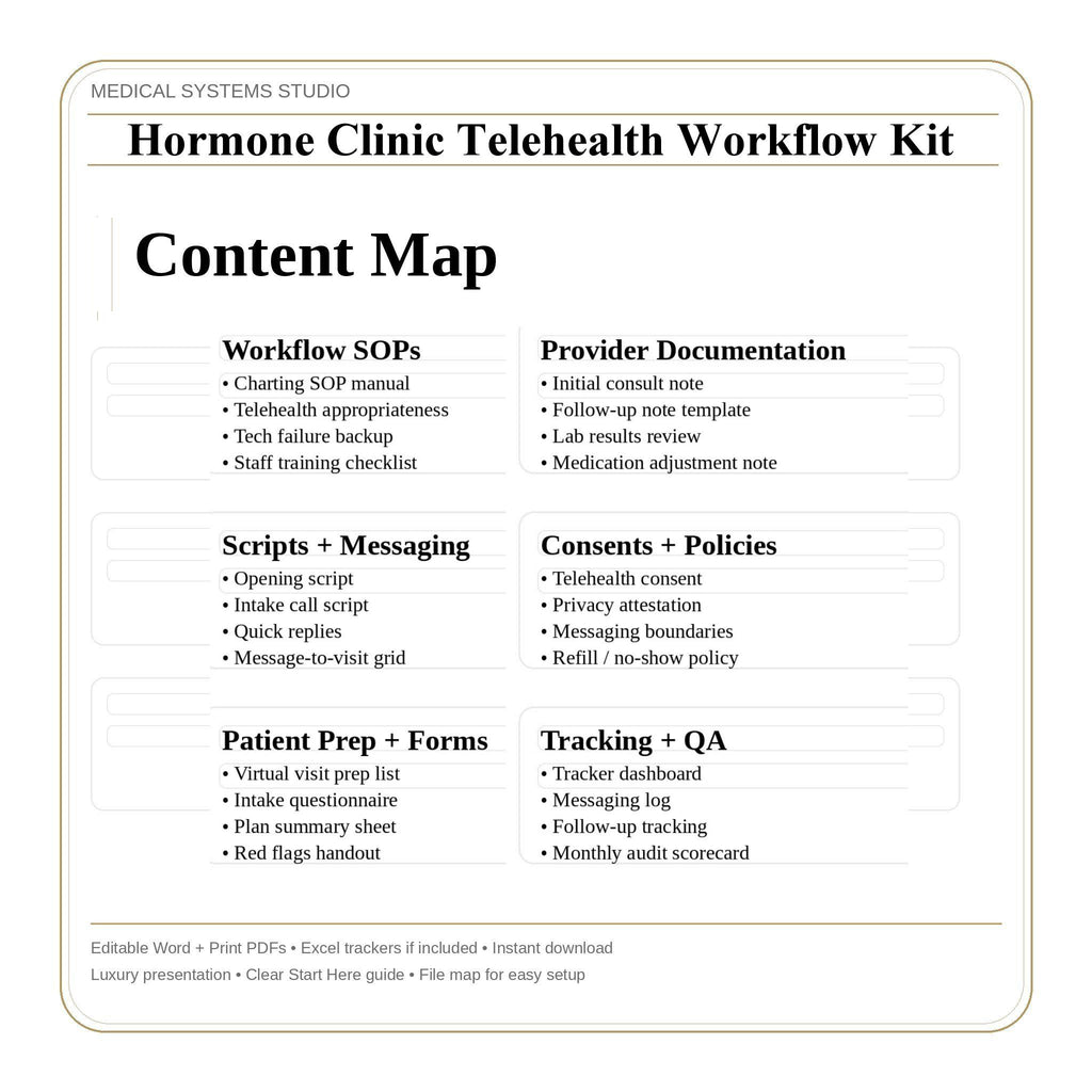 Hormone Clinic Telehealth Workflow Kit | TRT HRT BHRT Forms (Digital Download)