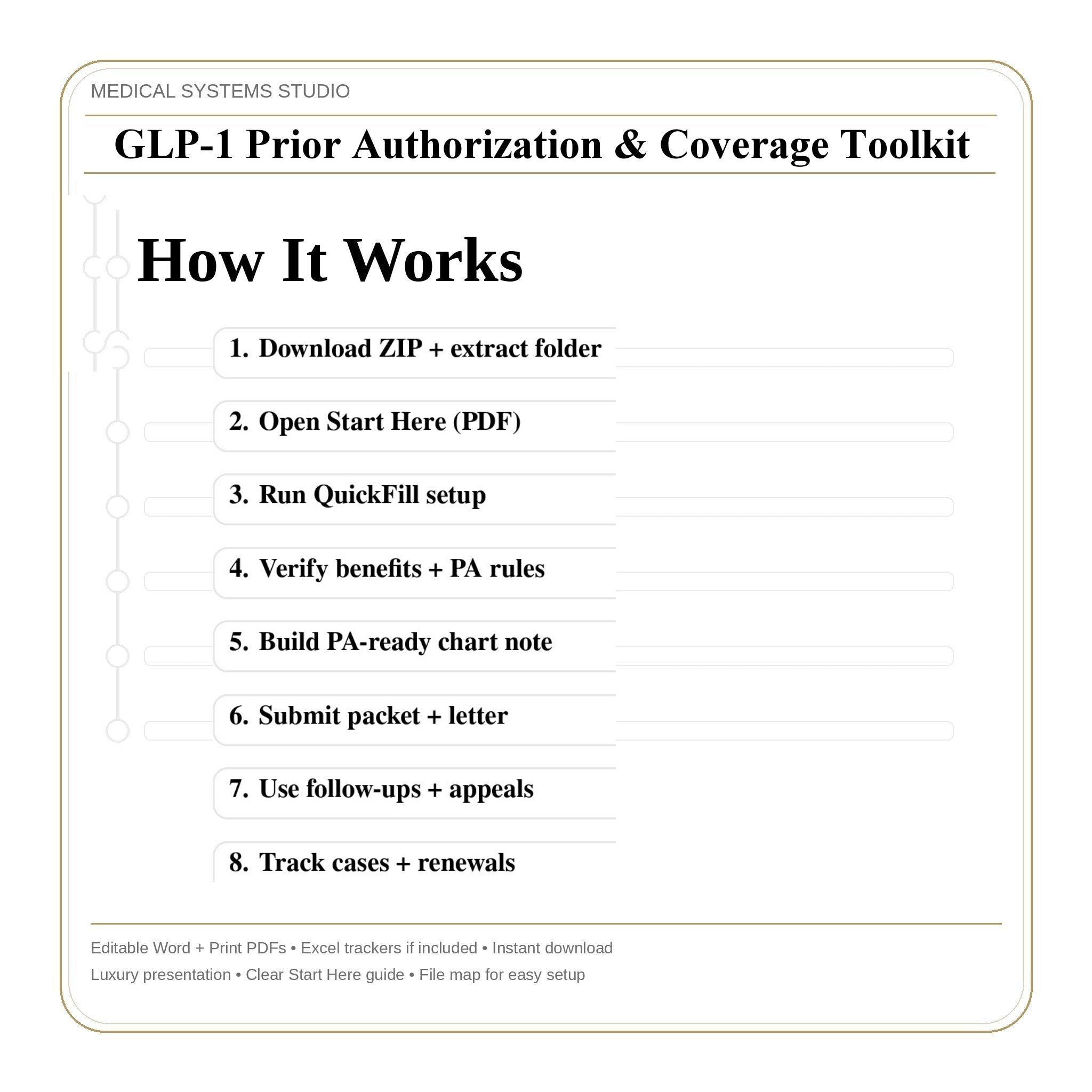 GLP-1 Prior Authorization & Insurance Coverage Toolkit | Clinic Workflow Templates