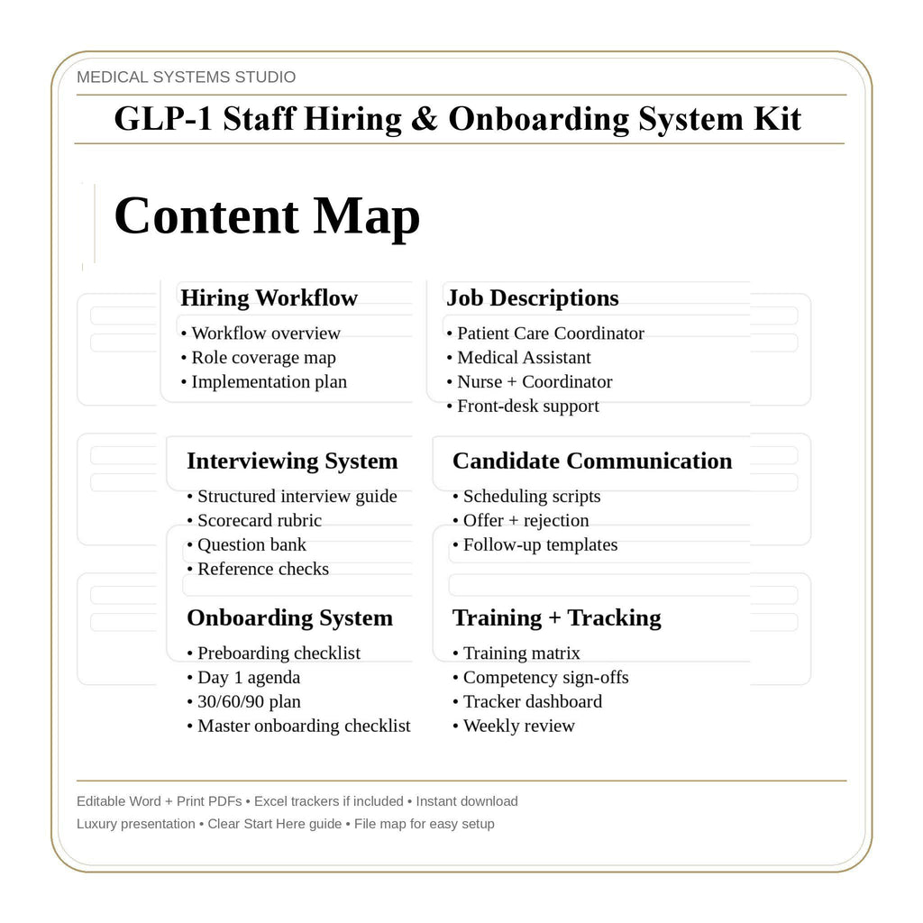 GLP-1 Staff Hiring & Onboarding System Kit | Job descriptions, Interview, Training (Word, PDF, Tracker)