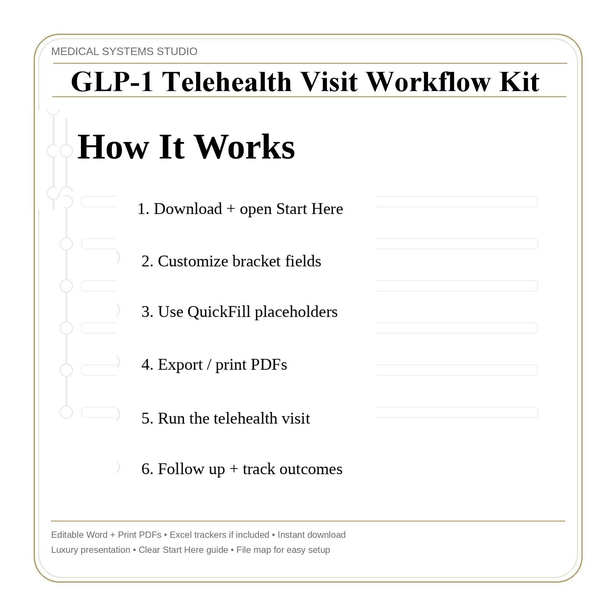 GLP-1 Telehealth Visit Workflow Kit | Medical Weight Loss Clinic (Digital Download)