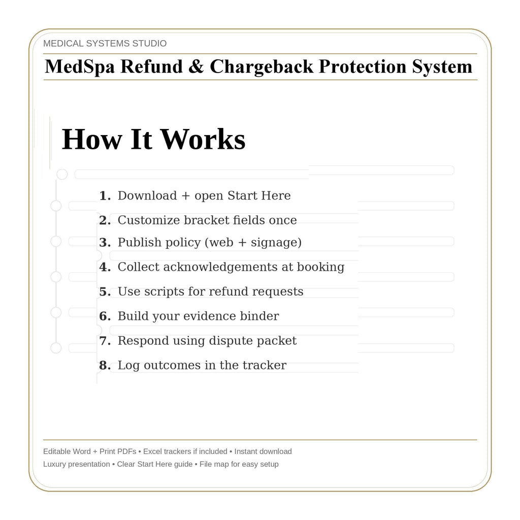 MedSpa Refund & Chargeback Protection System | Clinic Policy Templates