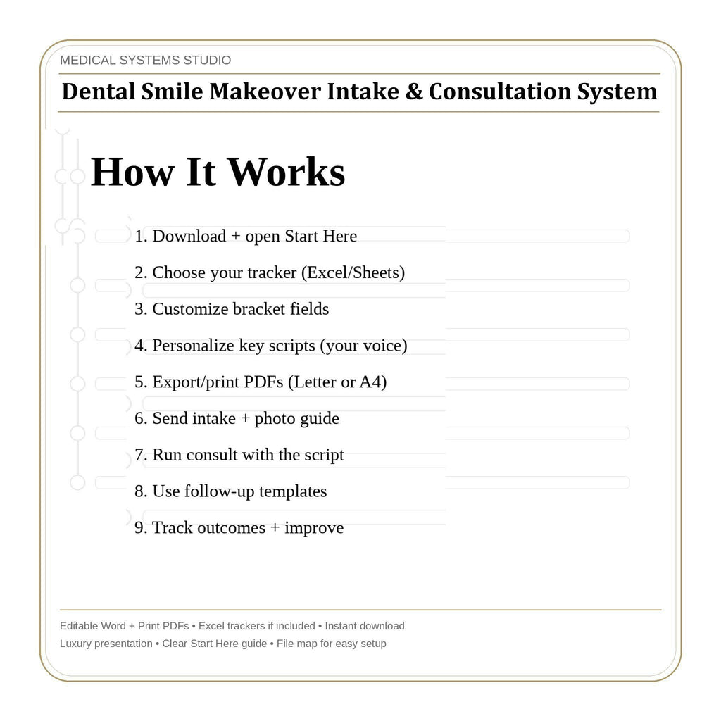 Dental Smile Makeover Consultation System | Scripts, Photo Guide & Tracker