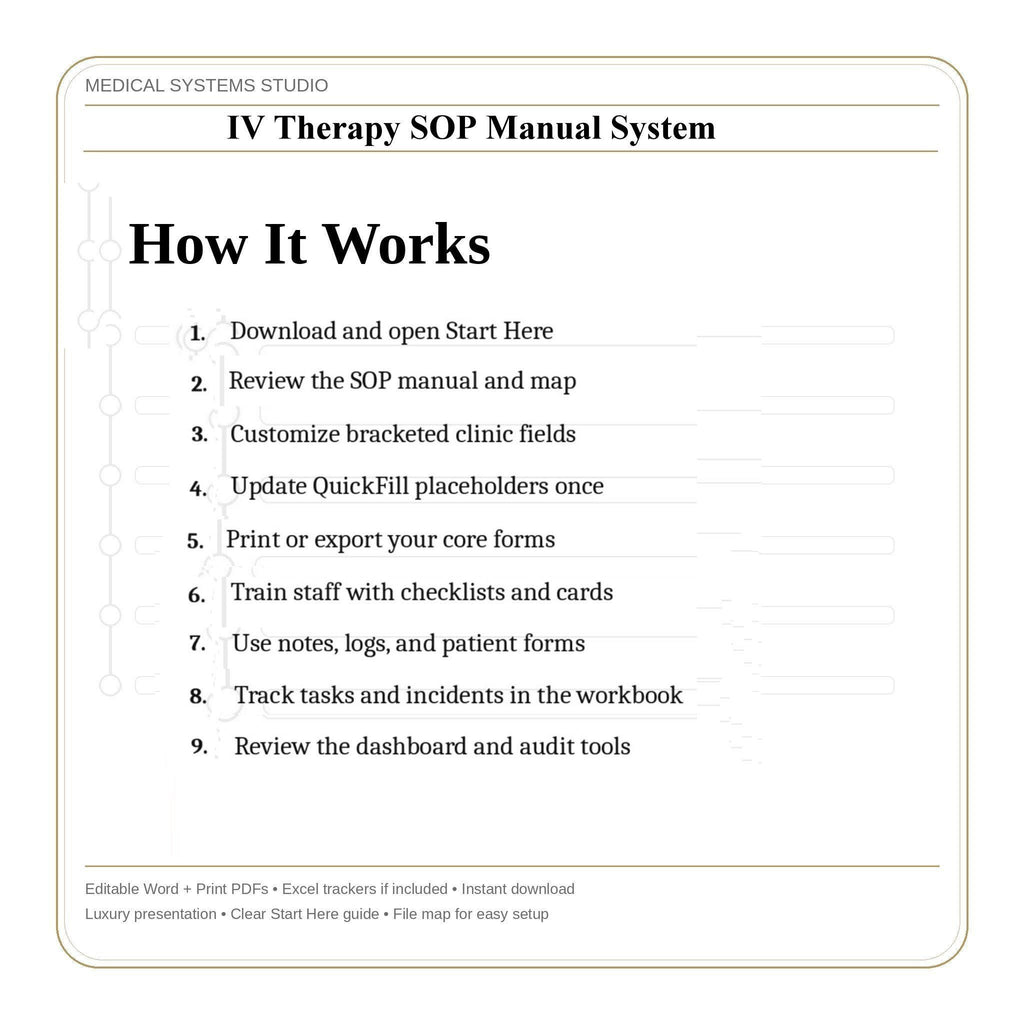 IV Therapy SOP Manual System | Clinic Procedures, Forms Word/PDF/Tracker (Digital Download)