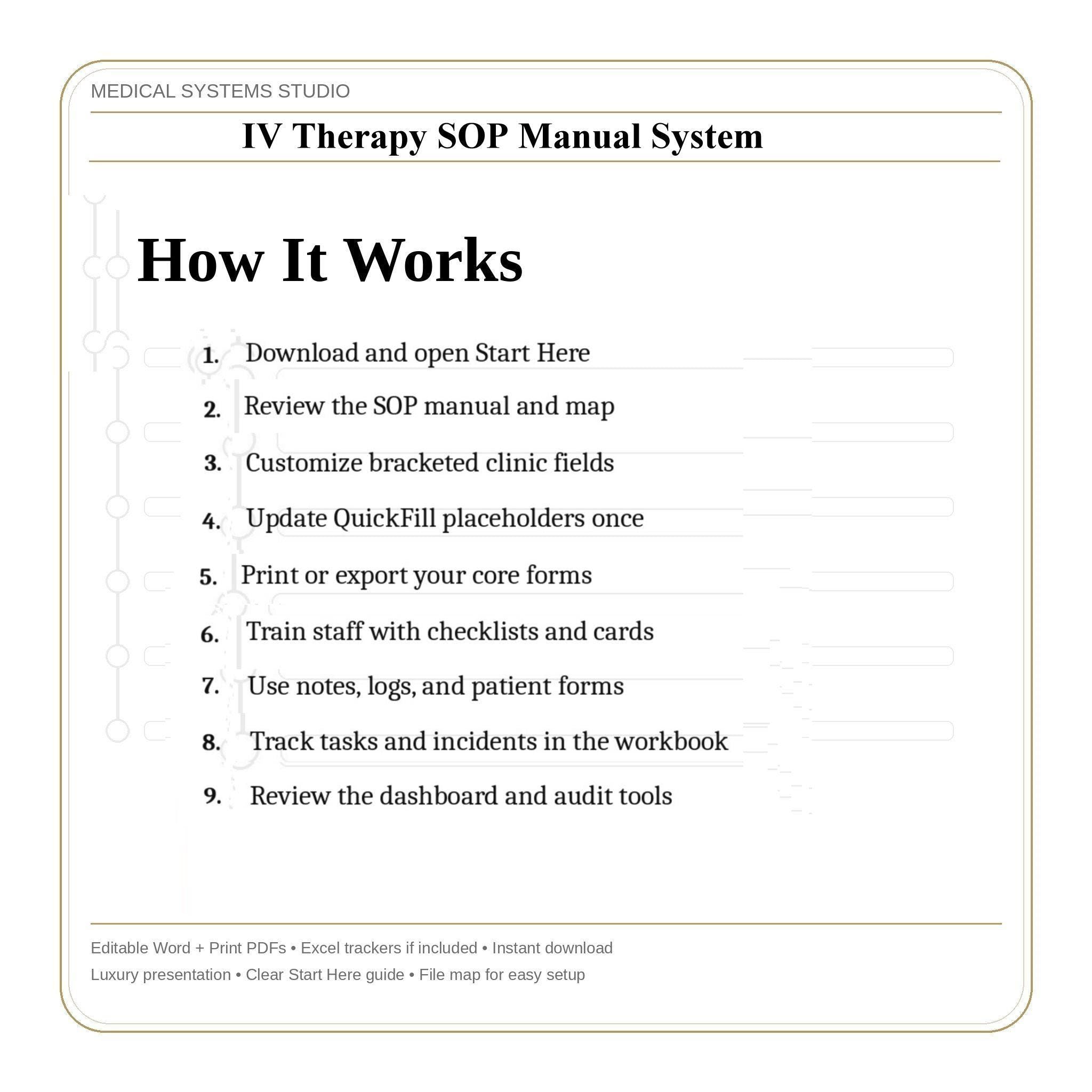 IV Therapy SOP Manual System | Clinic Procedures, Forms Word/PDF/Tracker (Digital Download)