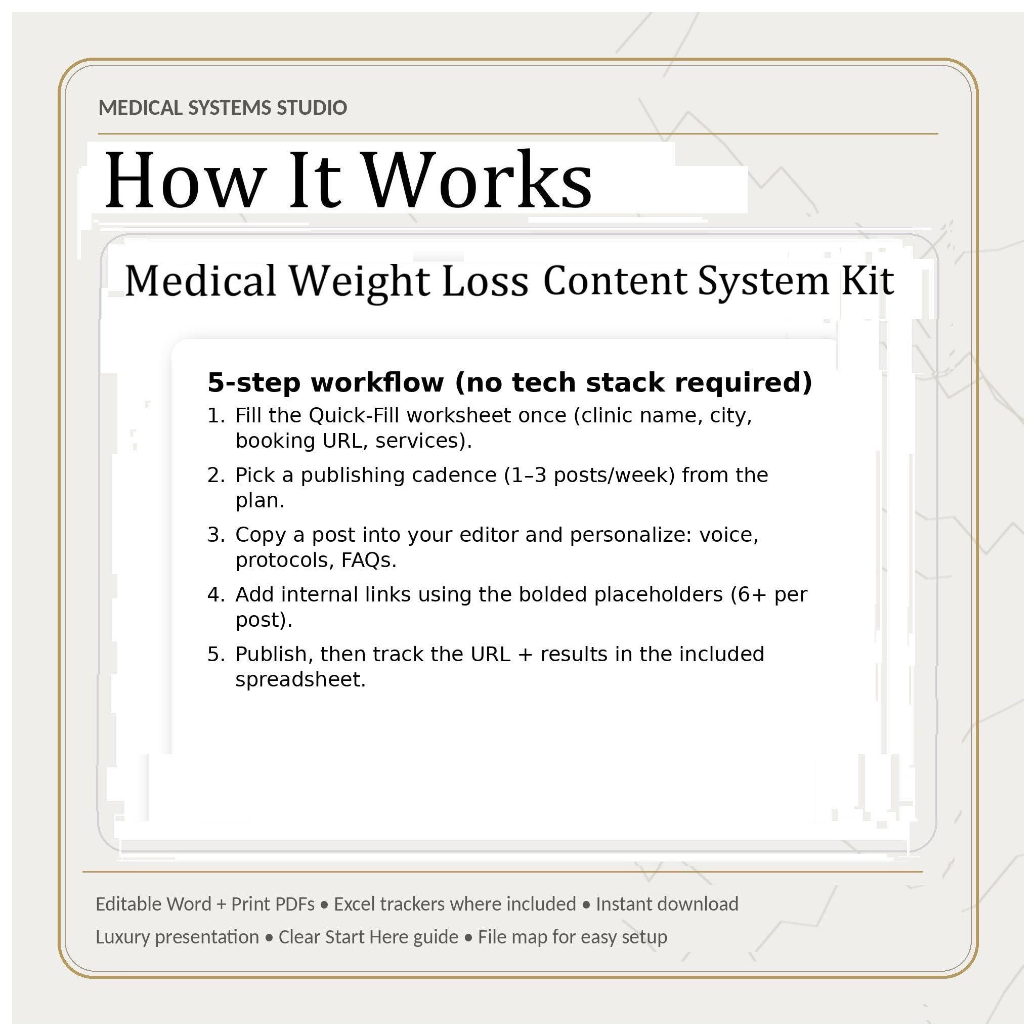 GLP-1 Medical Weight Loss Blog Kit • 50 GLP-1 SEO Posts (Digital Download)