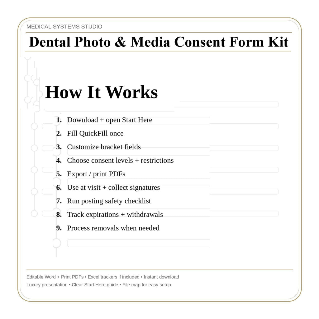 Dental Photo & Media Consent Form Kit | HIPAA, Consent Tracker, SOP (Digital Download)