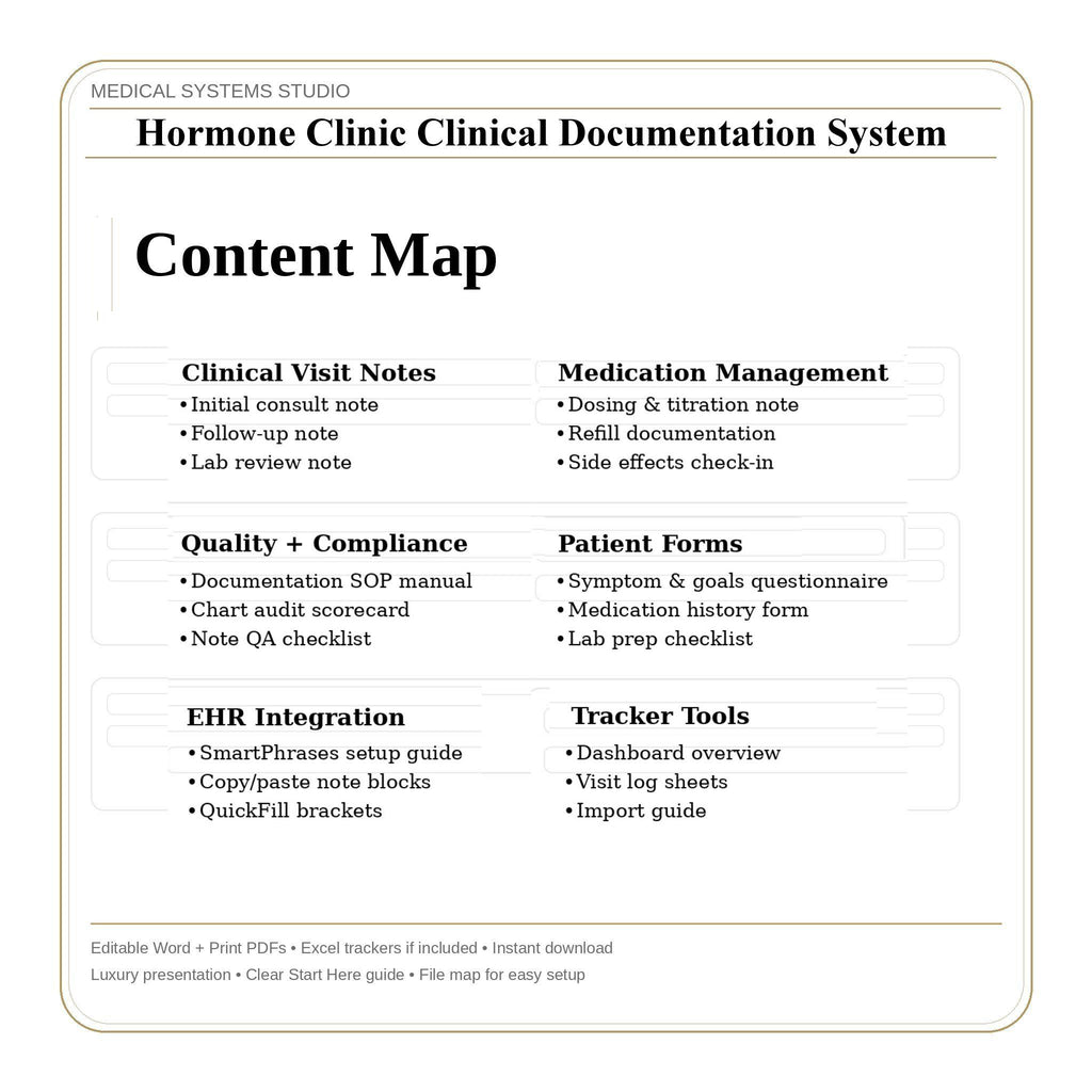 Hormone Clinic Documentation System | TRT HRT BHRT Soap Notes (Digital Download)