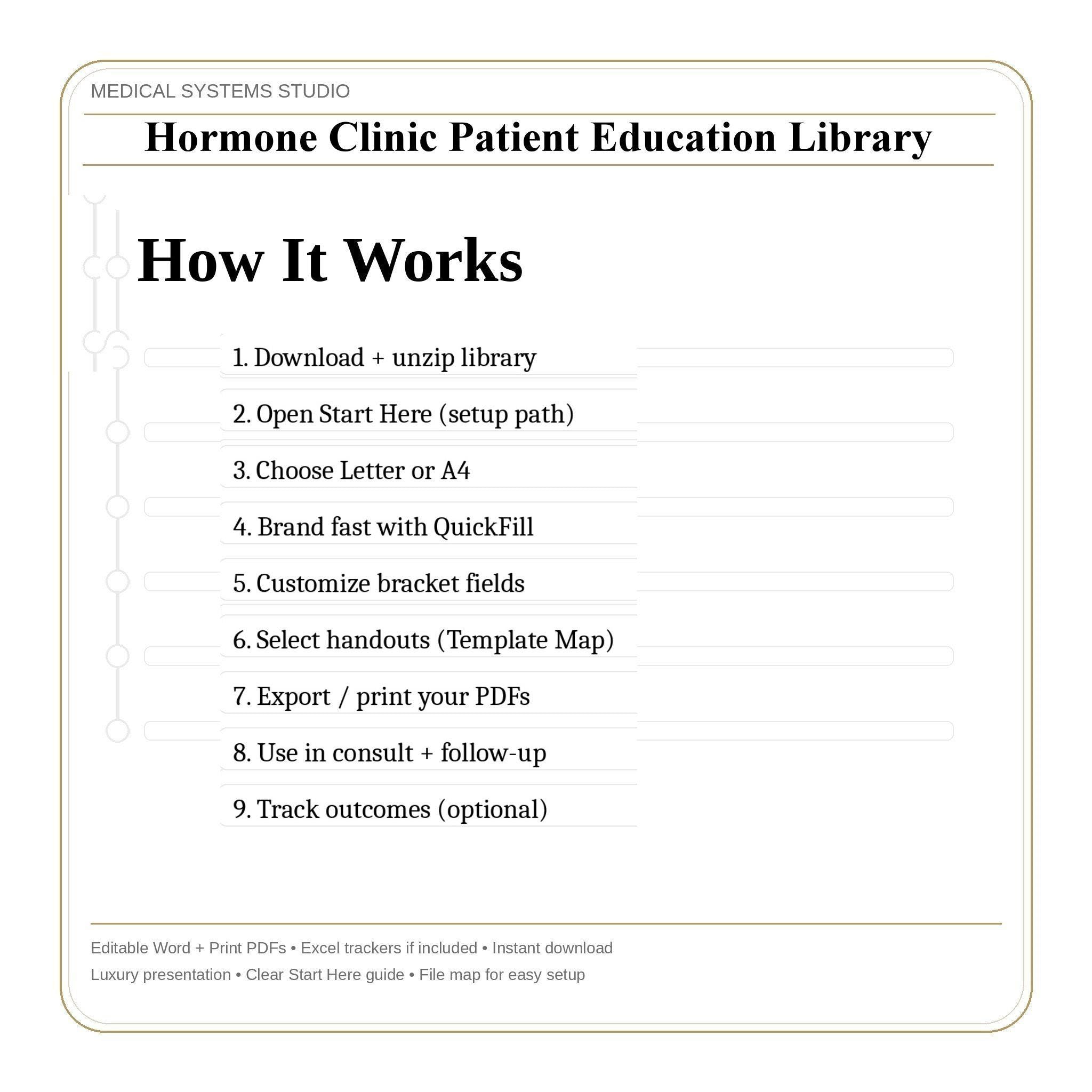 Hormone Clinic Patient Education Library | TRT/HRT/BHRT | FAQs, Clinic Packet, Tracker (Digital Download)