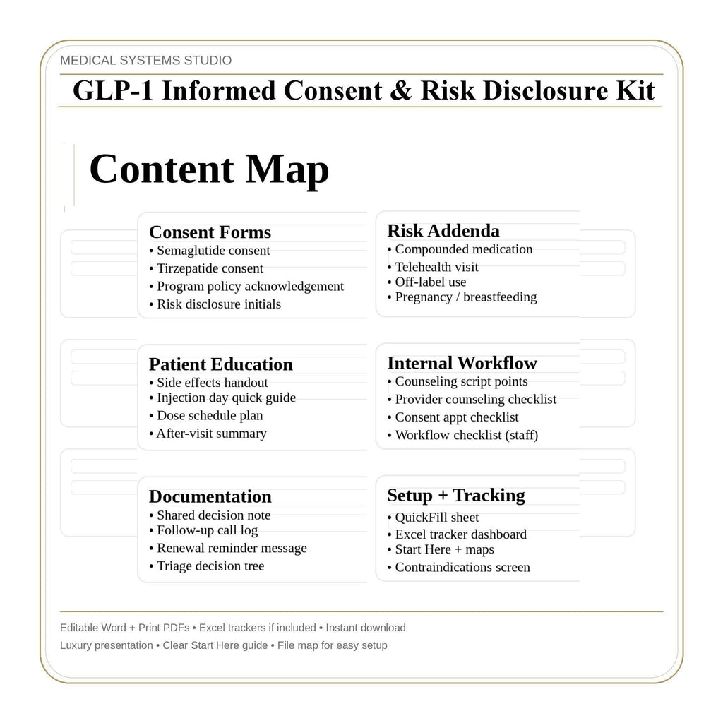 GLP-1 Informed Consent & Risk Disclosure Kit | Semaglutide, Tirzepatide | Compounded/Telehealth Addendums, Off Label, Triage, Tracker