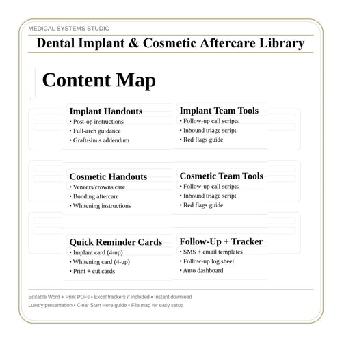 Dental Implant & Cosmetic Aftercare | Post Op Instruction Sheets (Print Packets)