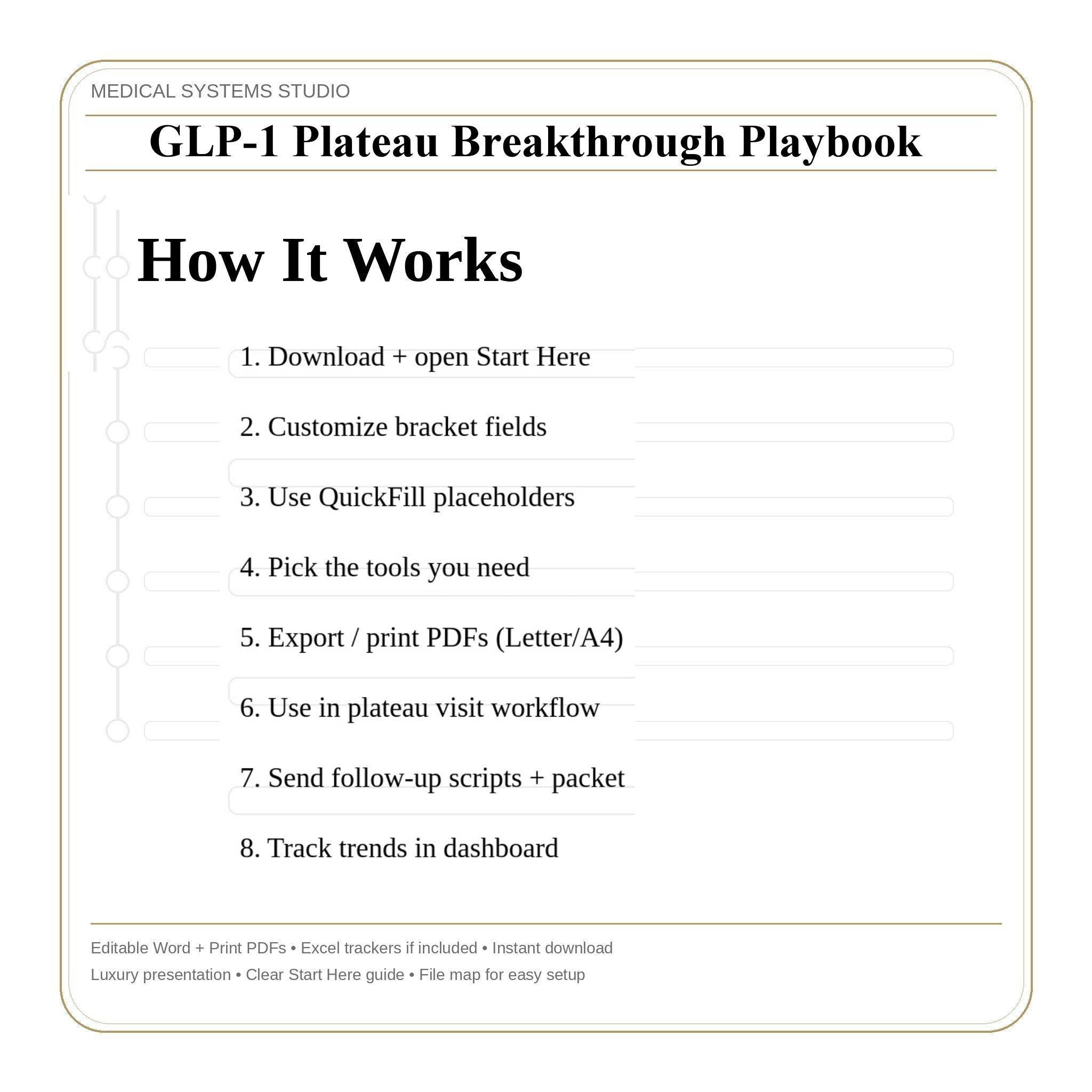 GLP-1 Plateau Breakthrough Playbook | Clinic Protocol, Decision Tree, 7 Day Reset, Tracker (Digital Download)