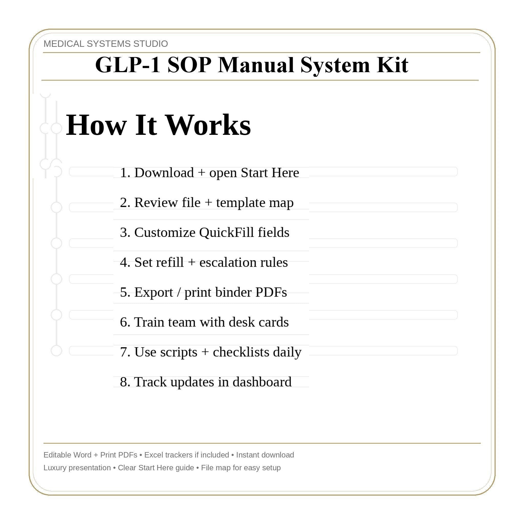 GLP-1 SOP Manual System Kit for Weight Loss Clinics | Workflow, Triage, Documentation (Word + PDF)