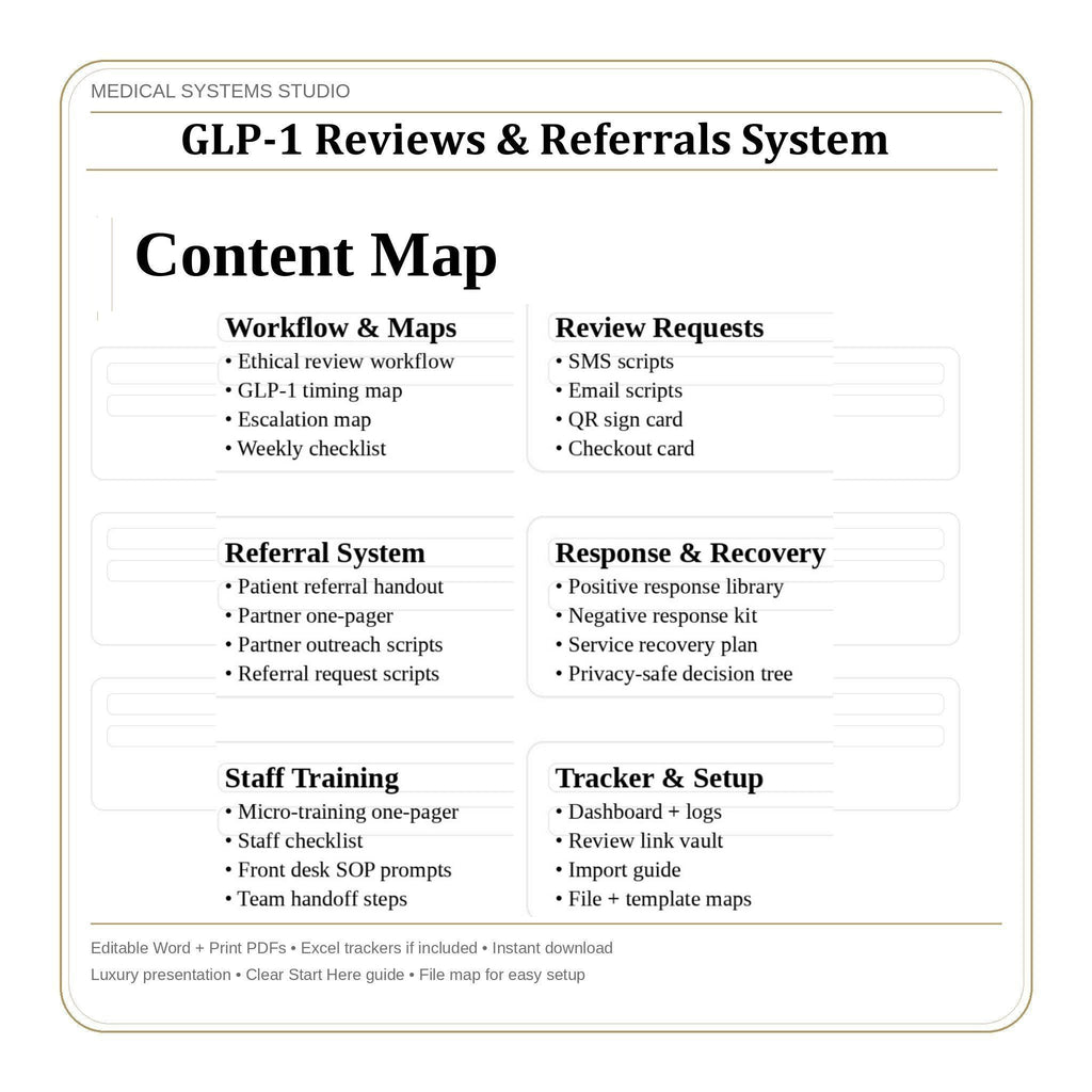 GLP-1 Reviews & Referrals System for Clinics | Clinic Reputation Kit, Review Request, QR (Digital Download)