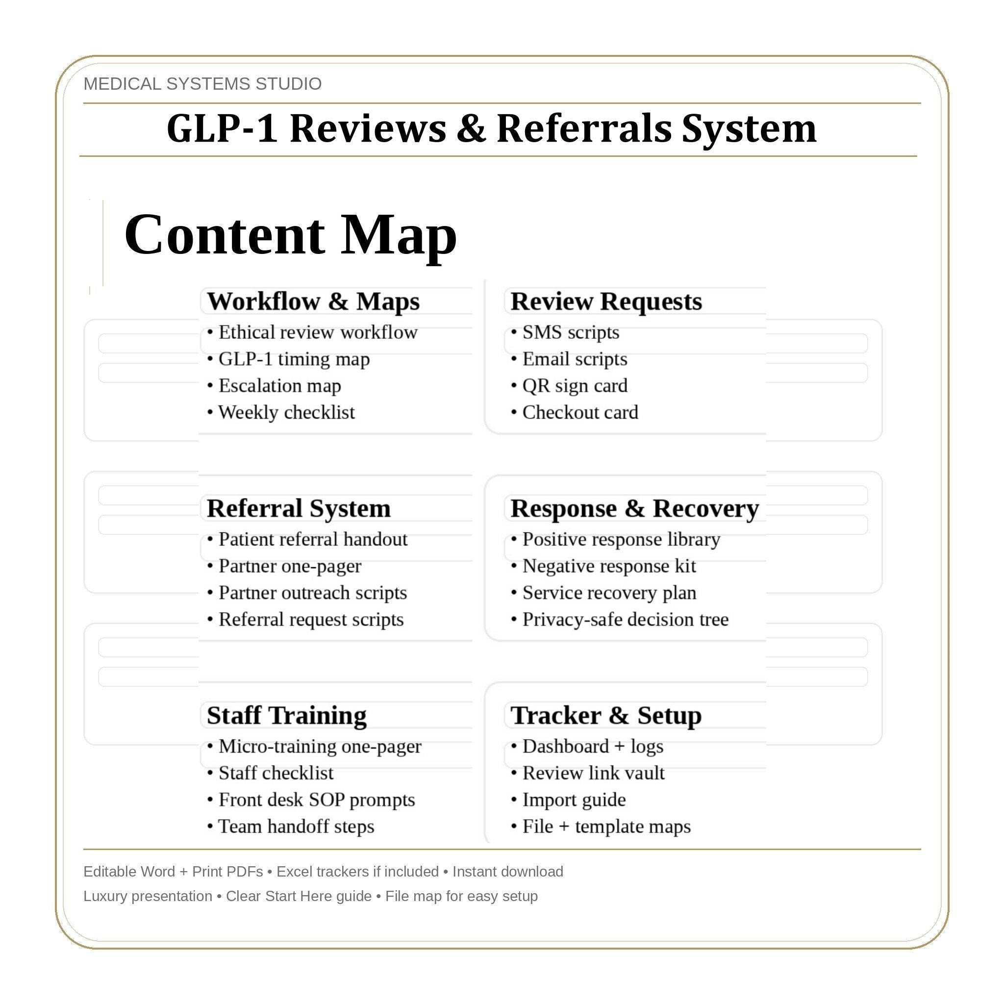 GLP-1 Reviews & Referrals System for Clinics | Clinic Reputation Kit, Review Request, QR (Digital Download)