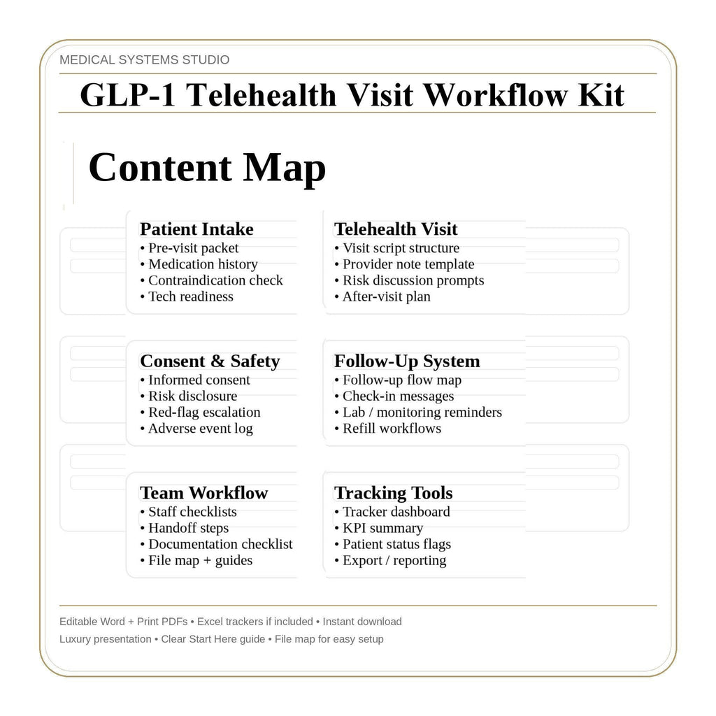 GLP-1 Telehealth Visit Workflow Kit | Medical Weight Loss Clinic (Digital Download)