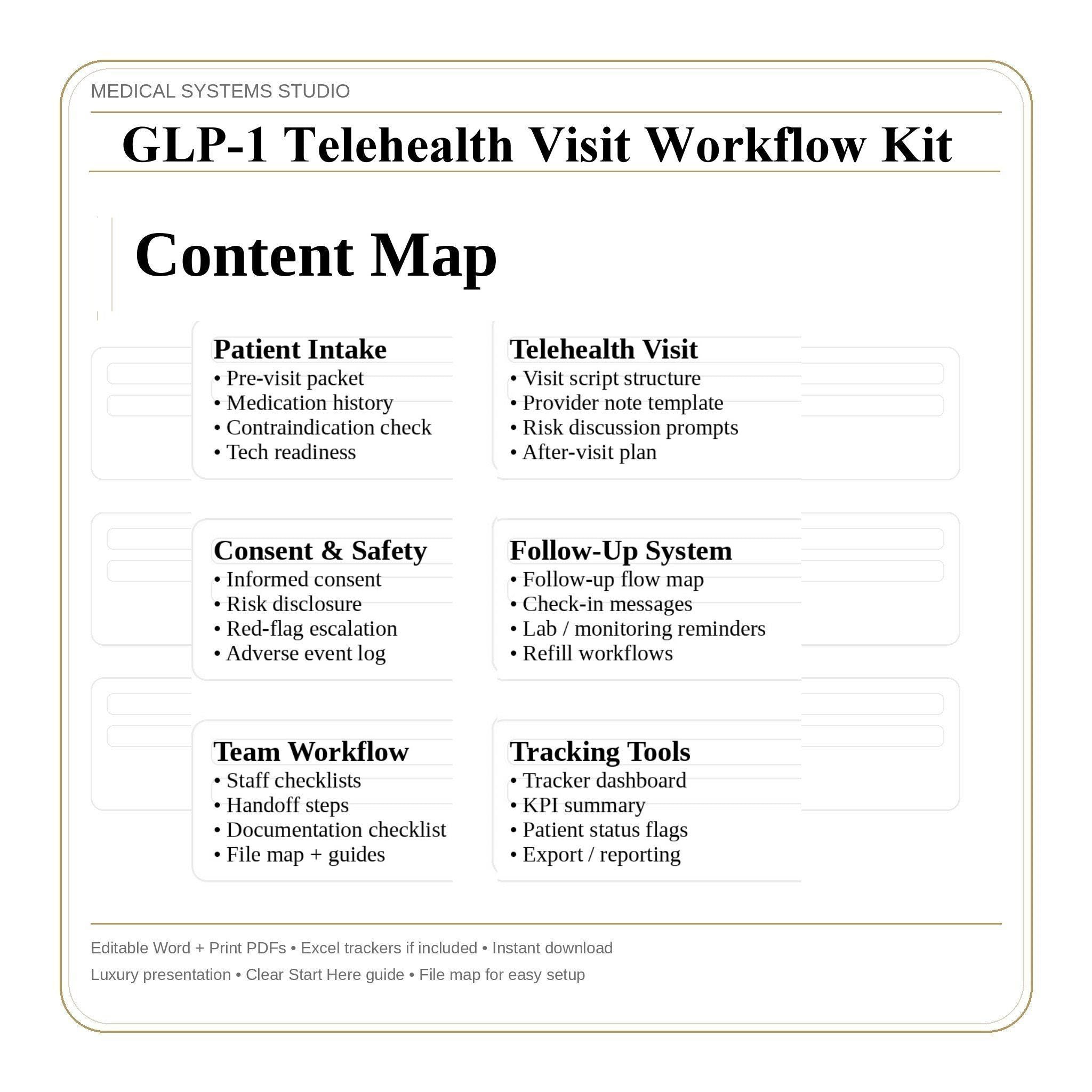 GLP-1 Telehealth Visit Workflow Kit | Medical Weight Loss Clinic (Digital Download)