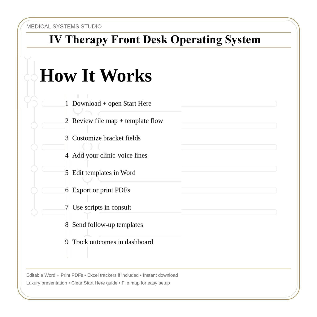 IV Therapy Front Desk Operating System | Clinic SOP Playbook, Intake, Scripts (Word/PDF/Tracker)