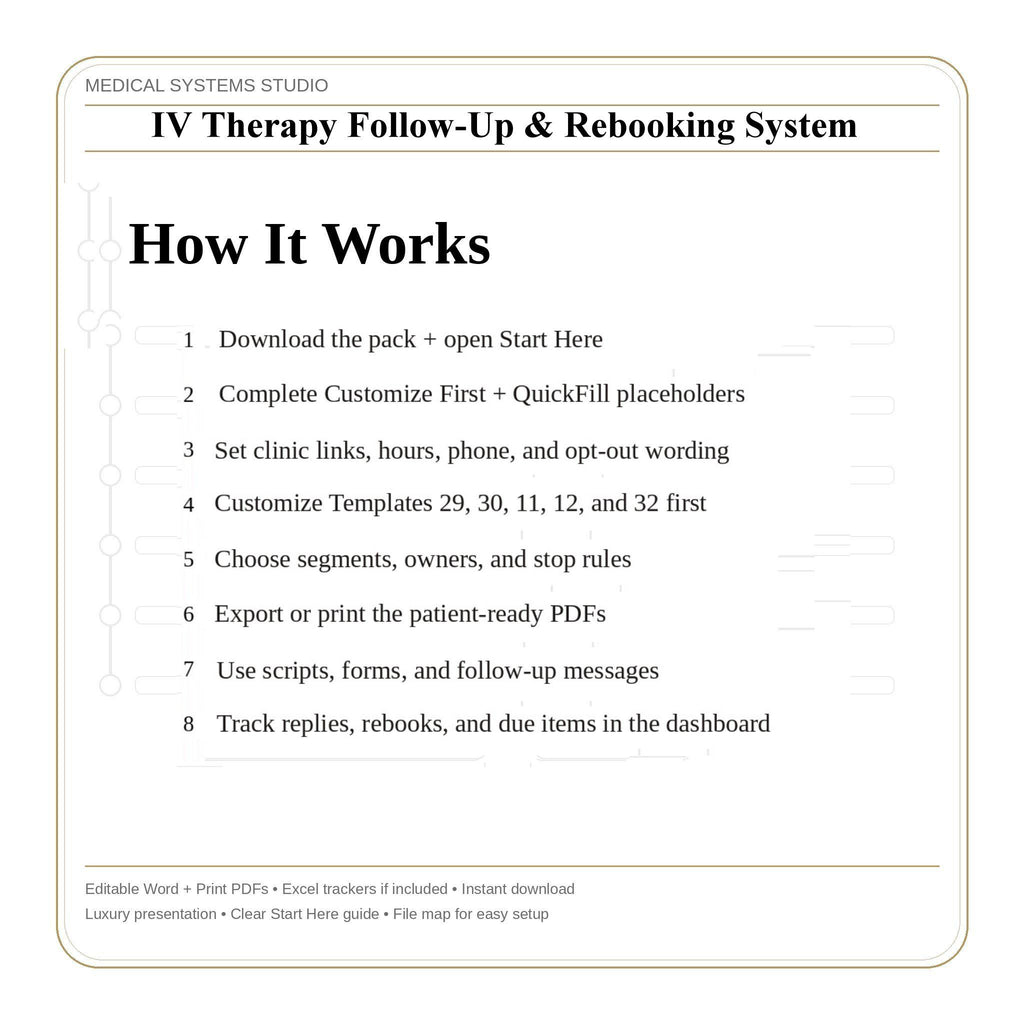 IV Therapy Follow-Up & Rebooking System | SMS/Email Sequences, Cadence Map, Retention (Word/PDF/Excel)