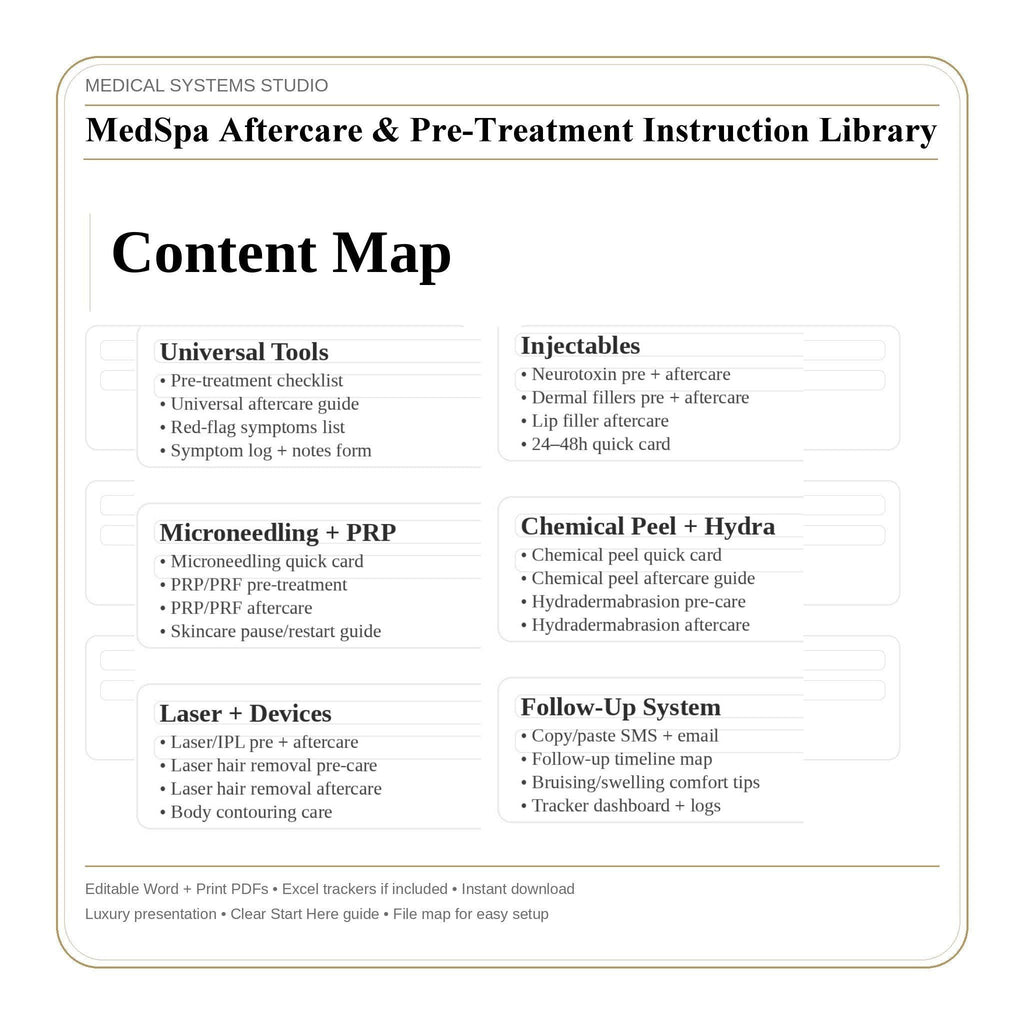 MedSpa Aftercare and Pre-Treatment Instructions | Patient Handouts & Quick Cards (Word/PDF)
