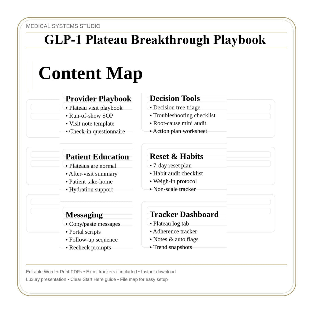 GLP-1 Plateau Breakthrough Playbook | Clinic Protocol, Decision Tree, 7 Day Reset, Tracker (Digital Download)