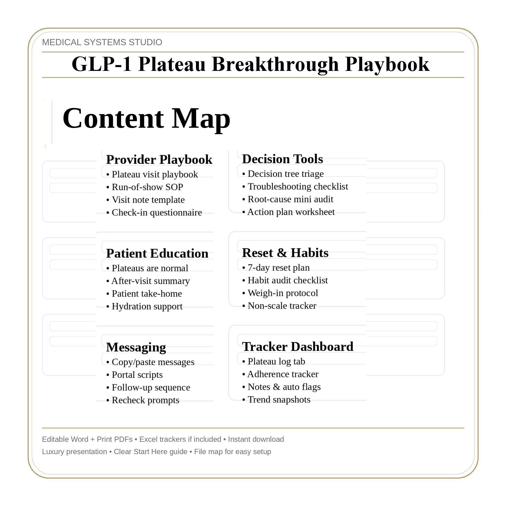 GLP-1 Plateau Breakthrough Playbook | Clinic Protocol, Decision Tree, 7 Day Reset, Tracker (Digital Download)