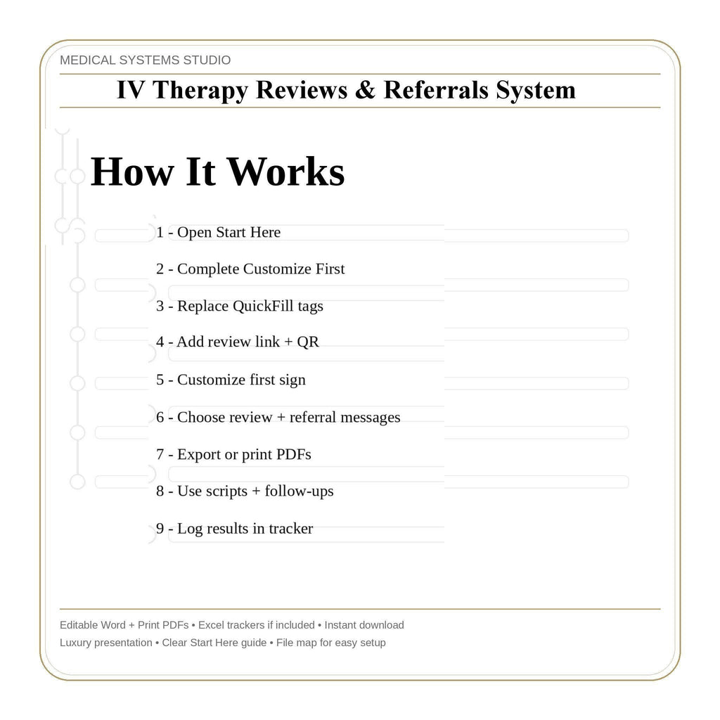 IV Therapy Reviews & Referrals System | Google Review QR Signs + SMS/Email Scripts (Digital Download)