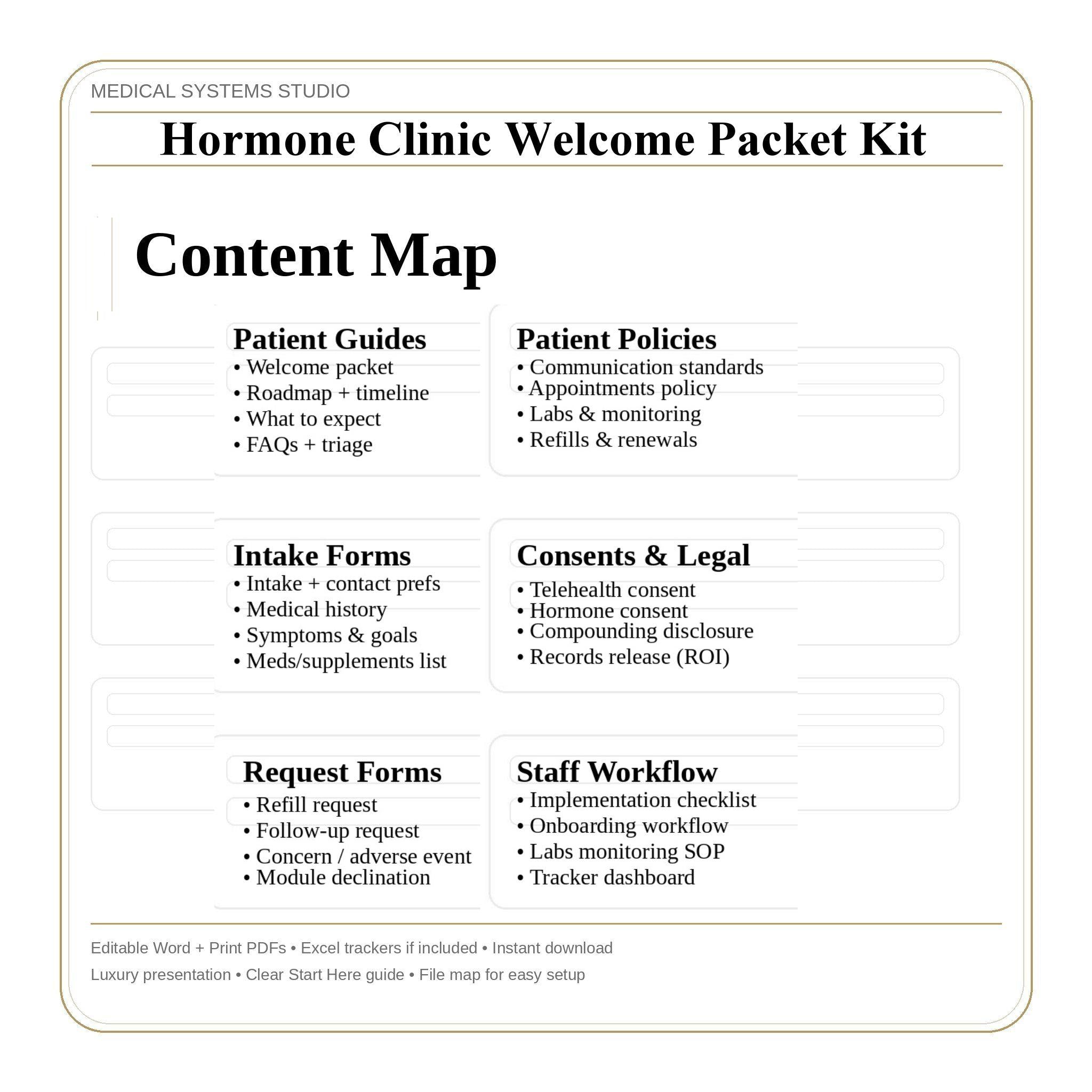 Hormone Clinic Welcome Packet Kit | TRT HRT BHRT Program Roadmap, Policies (Word/PDF/Tracker)