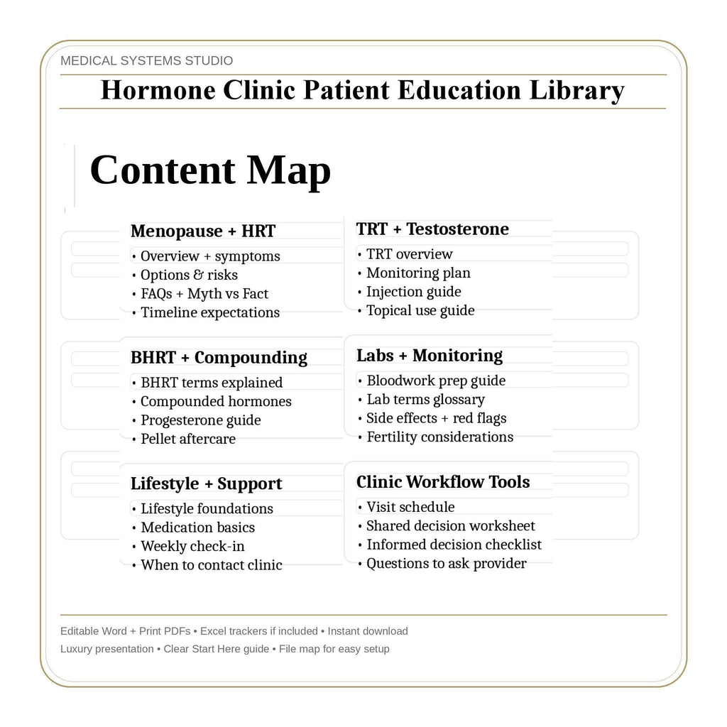 Hormone Clinic Patient Education Library | TRT/HRT/BHRT | FAQs, Clinic Packet, Tracker (Digital Download)