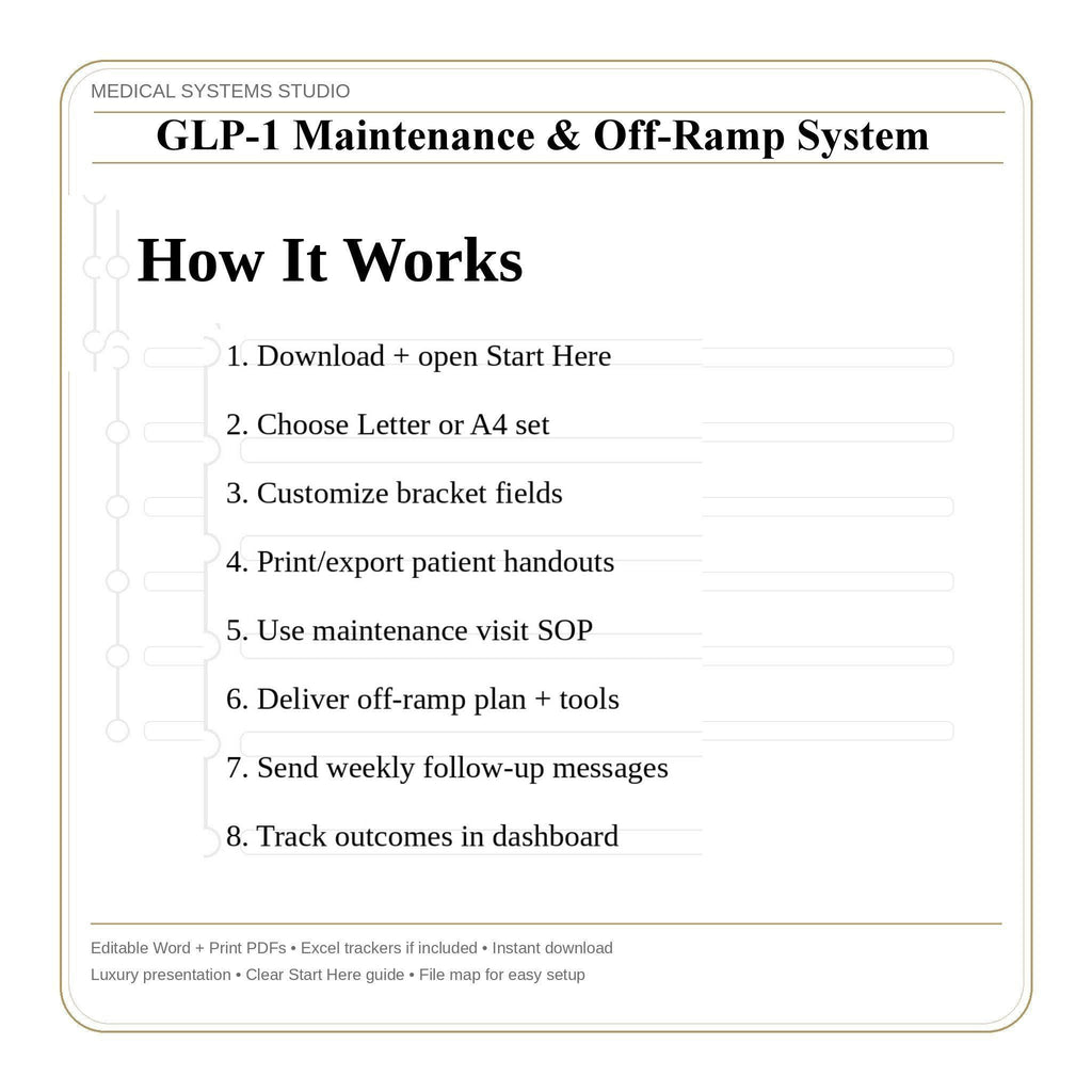 GLP-1 Maintenance & Off-Ramp System Kit | Transition Plan, Relapse Prevention, Refill Boundaries, Tracker (Digital Download)