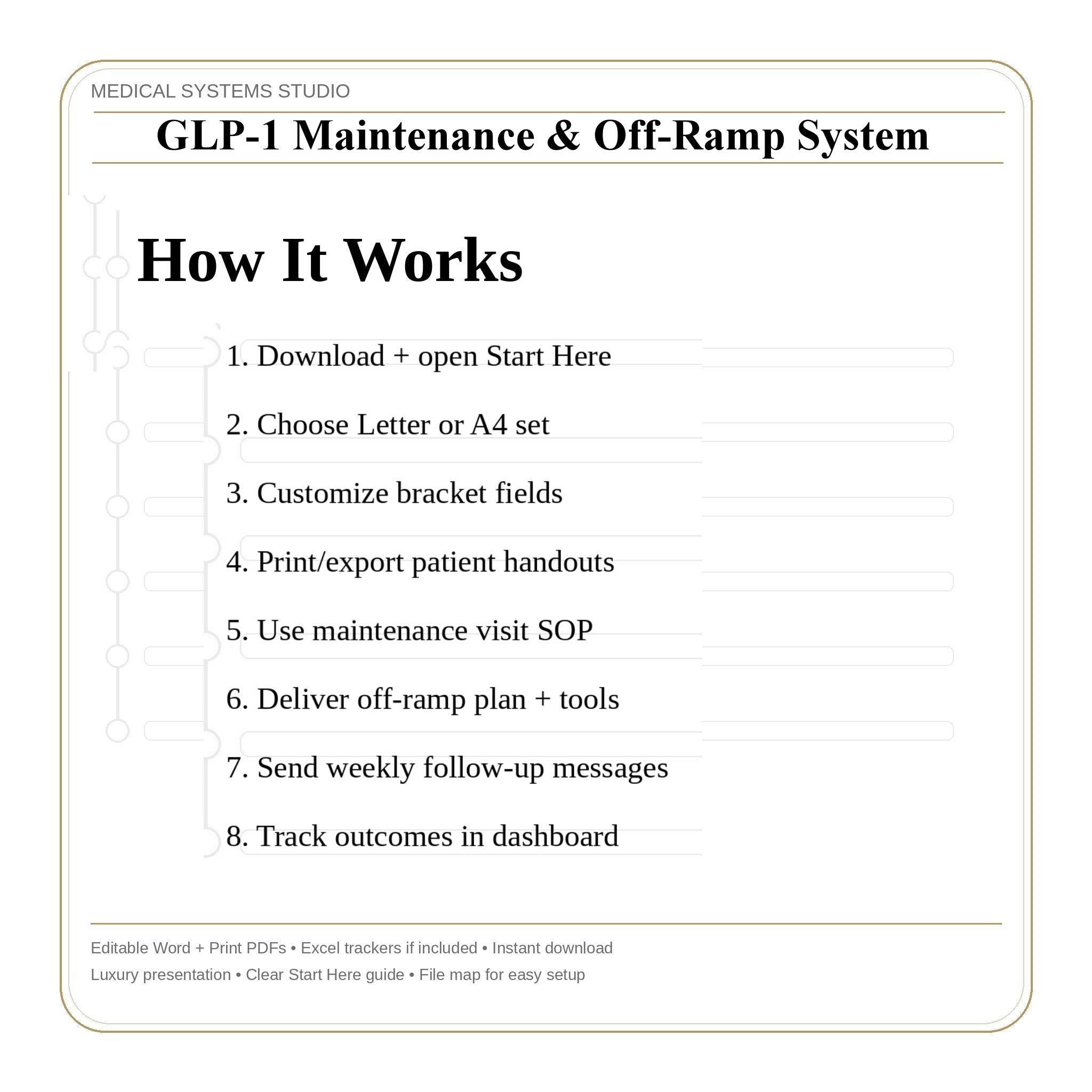 GLP-1 Maintenance & Off-Ramp System Kit | Transition Plan, Relapse Prevention, Refill Boundaries, Tracker (Digital Download)