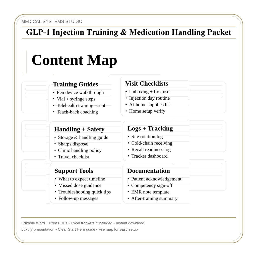 GLP-1 Injection Training & Medication Handling Packet | Semaglutide/Tirzepatide Patient Education (Digital Download)