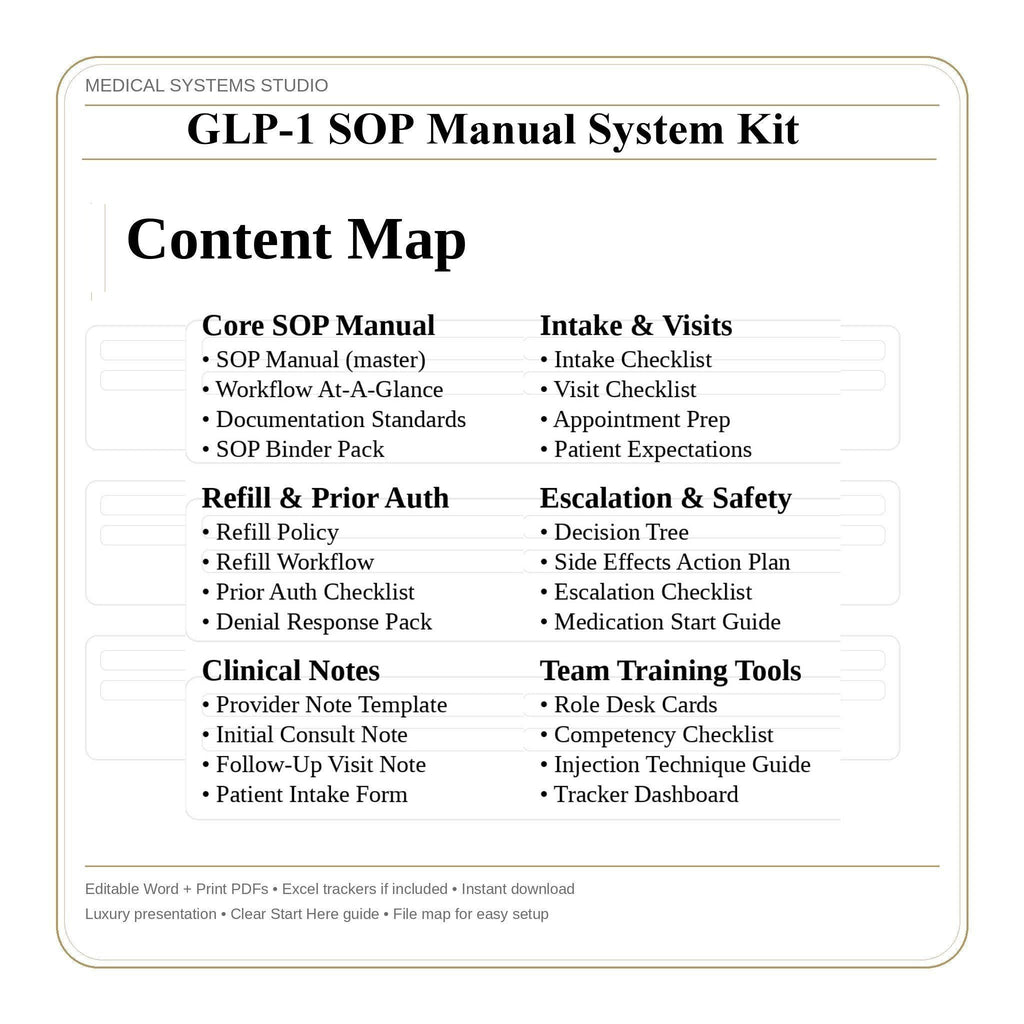 GLP-1 SOP Manual System Kit for Weight Loss Clinics | Workflow, Triage, Documentation (Word + PDF)