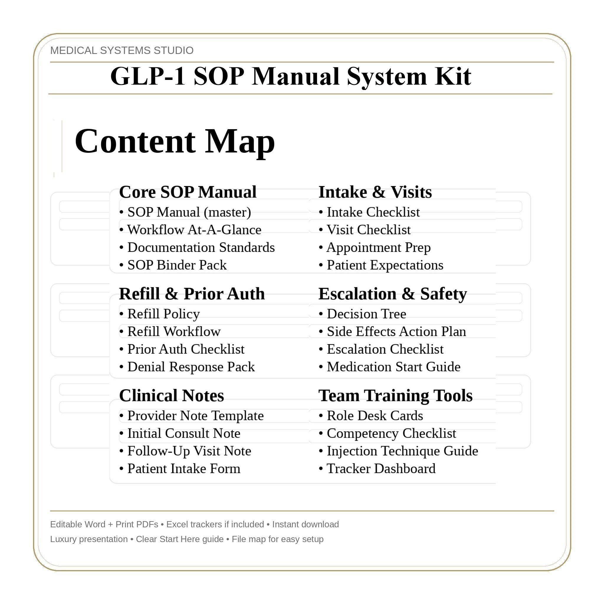 GLP-1 SOP Manual System Kit for Weight Loss Clinics | Workflow, Triage, Documentation (Word + PDF)