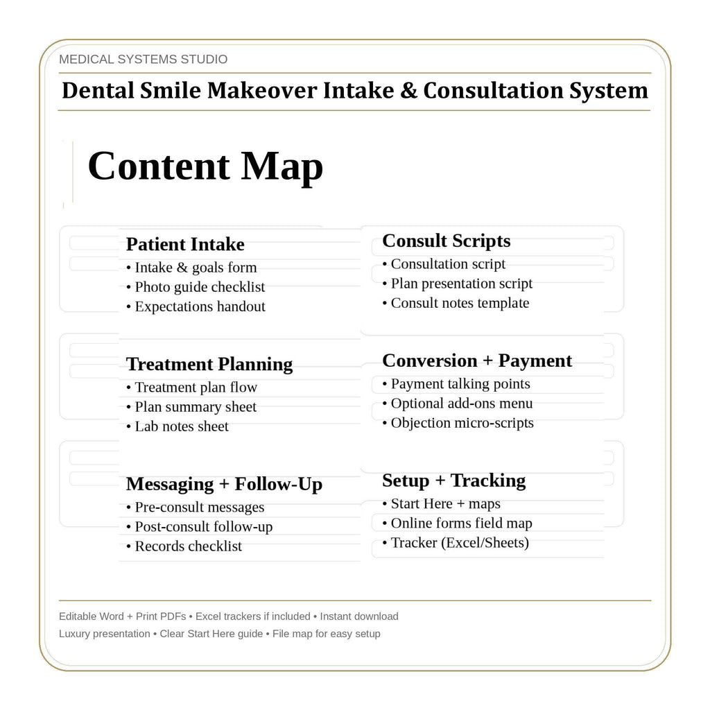 Dental Smile Makeover Consultation System | Scripts, Photo Guide & Tracker