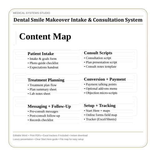 Dental Smile Makeover Consultation System | Scripts, Photo Guide & Tracker
